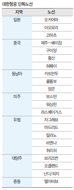 에디터 사진